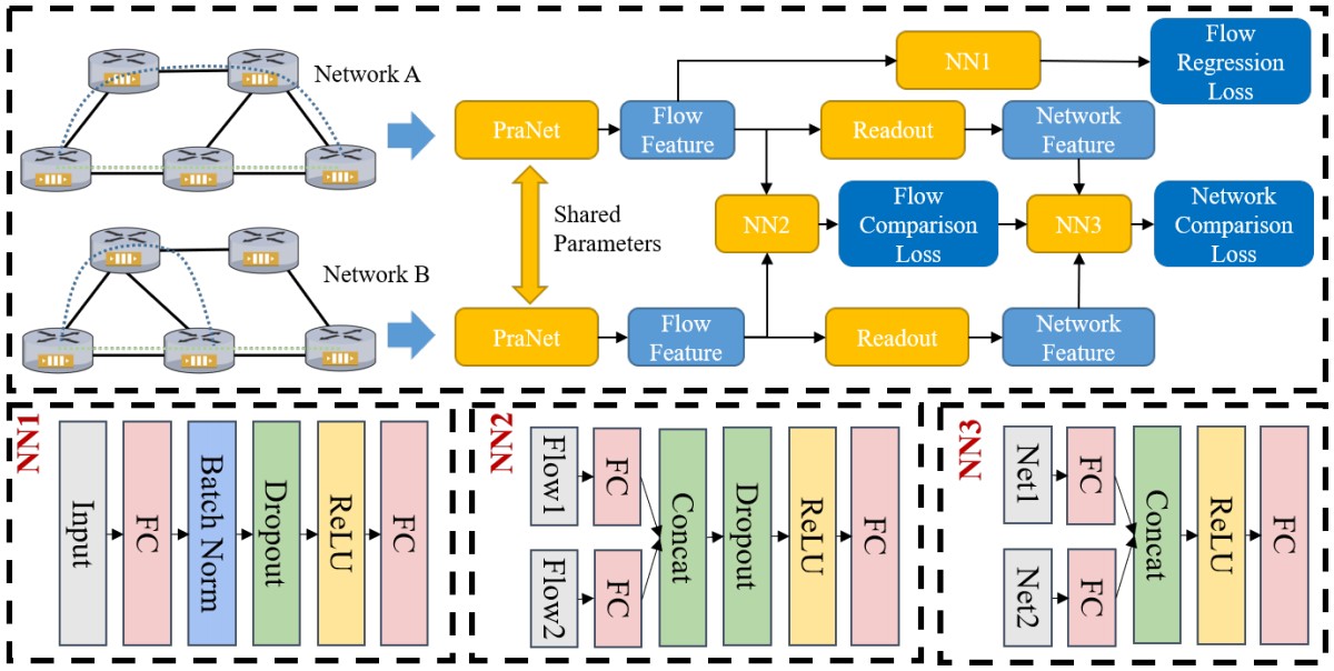 Practical Network Modeling for the Metaverse